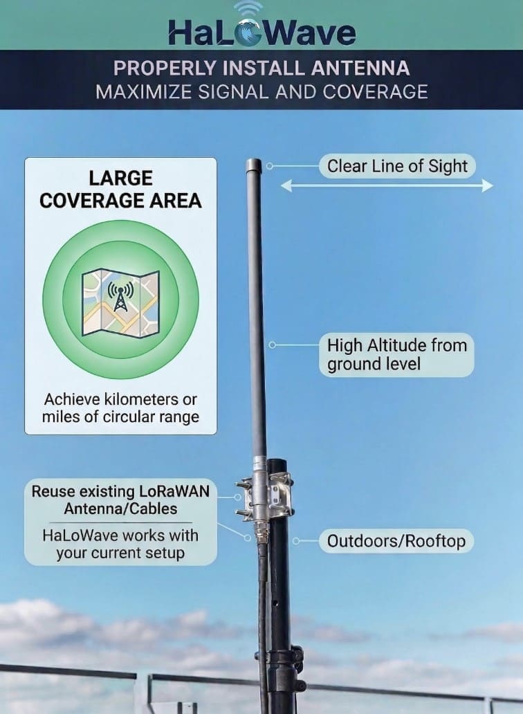 Properly Install Antenna